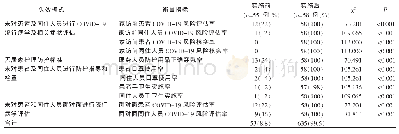 《表4 失效模式效应分析实施前后感染防控相关措施落实情况》