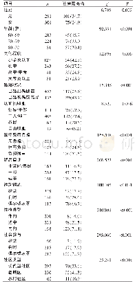 表1 不同特征社区老年人社会隔离情况比较（n=592，例，%）