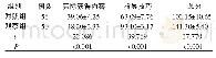 表2 2组永久性尿路造口患者出院指导质量的比较（±S，分）