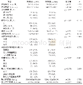 表1 2组产妇的一般资料比较