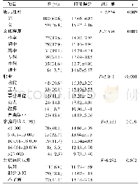 表3 不同特征川崎病并发冠状动脉瘤患儿父/母抑郁总分比较（n=162,±S，分）