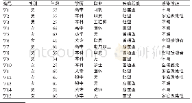 表1 研究对象一般资料：15例新型冠状病毒肺炎患者疾病经历体验的质性研究