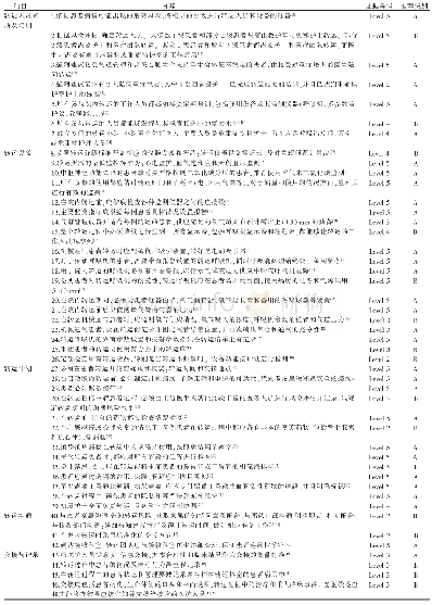 《表3 危重患者院内转运的最佳证据总结》