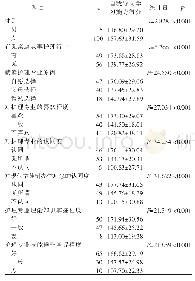 表2 不同特征对口高职现代学徒制护生自我导向学习能力得分比较（n=105,±S，分）