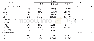 表1 不同特征本科护生的学业拖延水平比较（n=695，名，%）