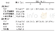 表1 1 480名临床护士述情障碍量表及事件影响量表总分、因子分和程度分布