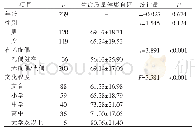 表1 不同特征养老机构老年人生命质量健康自评的单因素分析（±S，分）