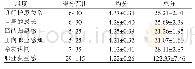 表1 护士职业获益感的得分情况（±S,n=492）分