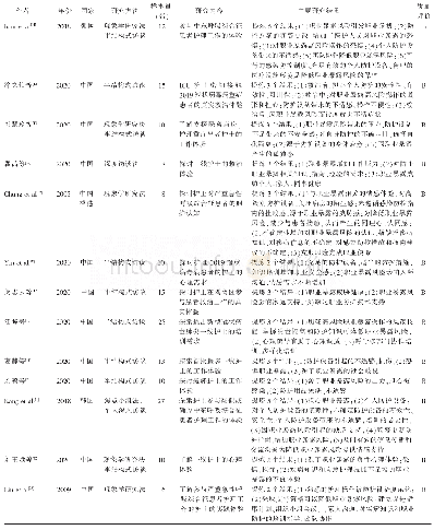 表1 纳入文献基本特征及质量评价