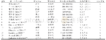 表1 纳入文献的基本特征及质量评分