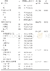 表1 不同特征癌症晚期年轻患者配偶预期性悲伤得分比较