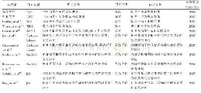 表1 污泥基本性质：脑卒中后偏瘫性肩痛预防及管理的最佳证据总结