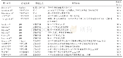 《表1 纳入研究的基本特征》