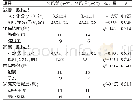 表1 2组神经外科患者及家属一般资料比较