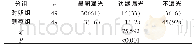 表1 2组面部红蓝光治疗患者遮光效果比较（例，%）