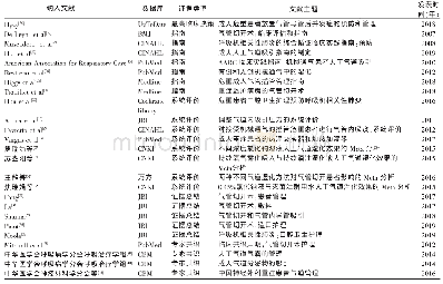 表1 纳入文献一般特征：成人危重症患者气道管理的最佳证据总结