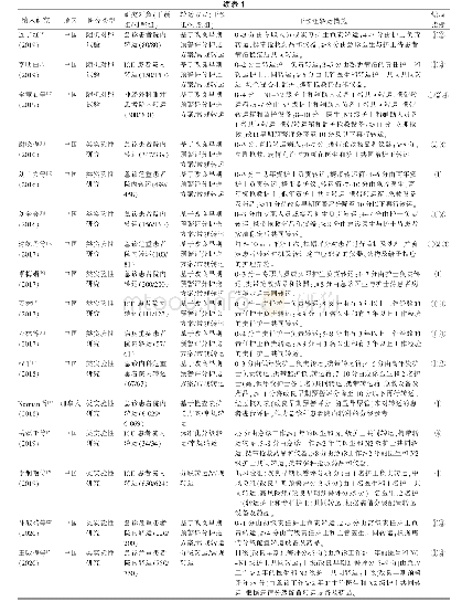 《表1 纳入研究的一般情况》