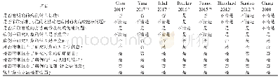 《表2 病例系列研究质量评价》