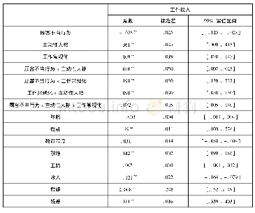 《表4 用于检验个体间效应的多层次结构方程模型 (M2) 非标准化系数》