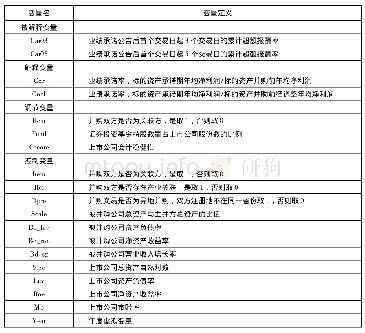 《表1 变量定义表：并购交易中的信息传递机制研究——基于业绩承诺的视角》