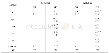 《表4“撤县设区”对县区财政收支增长率的影响》