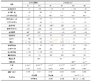 《表3 变量间的层级回归以及中介效应的Bootstrapping analysis分析结果》