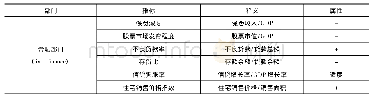 《表1 我国区域金融风险的基础指标池》