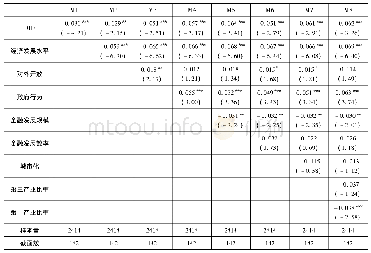 表1 铁路提速影响城乡收入差距估计结果(全样本)