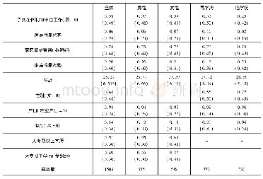 《表1 样本描述性统计：体制内就业的职业代际流动:家庭背景与学历》