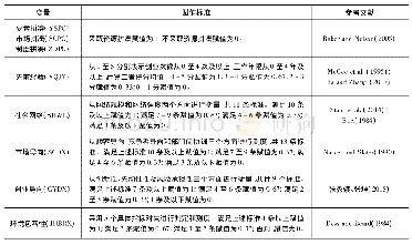 《表2 各变量的赋值标准：社会创业企业资源拼凑行为的驱动机制研究——基于模糊集的定性比较分析》