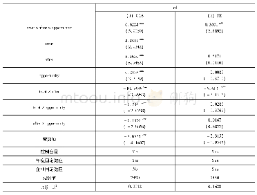 《表2 去产能政策前后企业研发资金配置效率的变化》