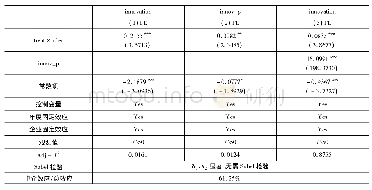 《表3 中介效应检验结果：“抑制型”产业政策促进企业创新了吗——基于中国去产能视角的经验研究》