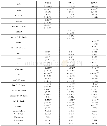 表3 客户集中度与企业费用粘性