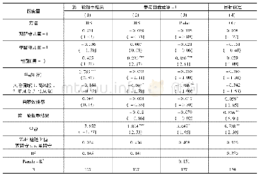 《表4 双留守和单留守儿童在本实验中表现和决策的回归分析》