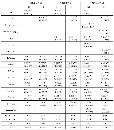 《表1 乡村公路建设里程与乡村经济包容性经济增长》