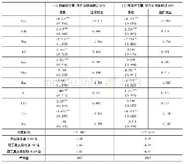 《表7 财政政策周期与债务风险工具变量Probit模型实证分析结果(1990～2012年)》