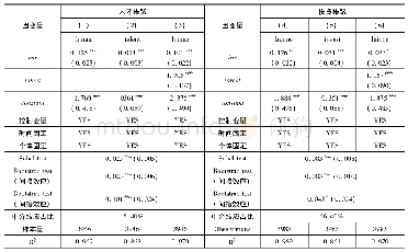 表7 高铁开通的要素集聚效应检验