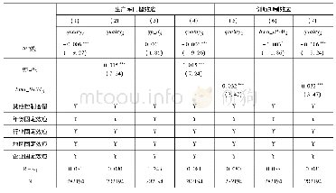 表5 中介效应的检验结果