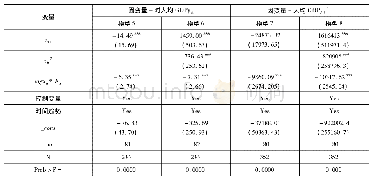 表5 人力资本的调节效应分析