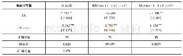 表5 环境规制对企业研发的影响(采用COD指标)