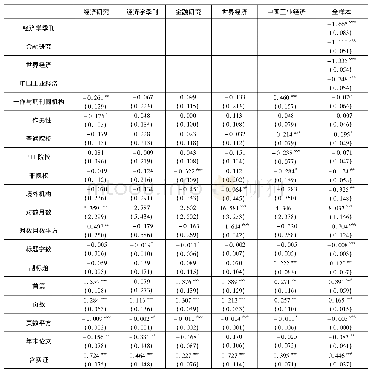 表2 总引用的OLS回归