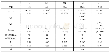 表6 双边投资协定的中介效应