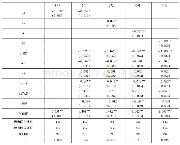 表2 基准回归结果：东道国金融结构与中国企业海外投资不足:缓解还是加剧