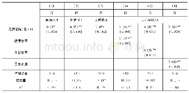 表8 锻炼影响收入水平的机制检验