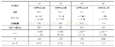 《表7 外部资本市场信息传递机制:分析师关注》