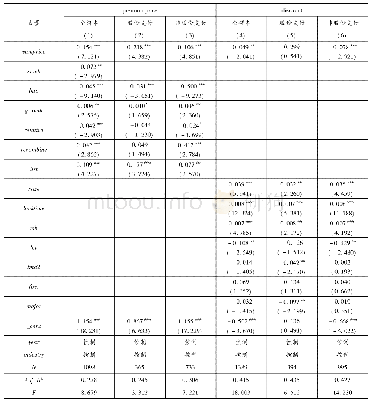 表4 计算结果：业绩承诺的价值与定增并购价格偏离——基于B-S期权定价模型