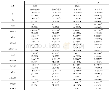 表6 金融素养与家庭金融脆弱性的稳健性检验