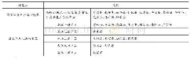 表1 广东省重点生态功能区范围