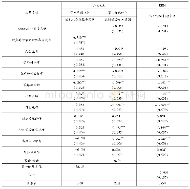 表7 农机社会化服务采纳对农村经济相对贫困的IVProbit和ERM回归结果