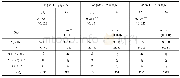 表1 0 稳健性检验:重新选择控制组